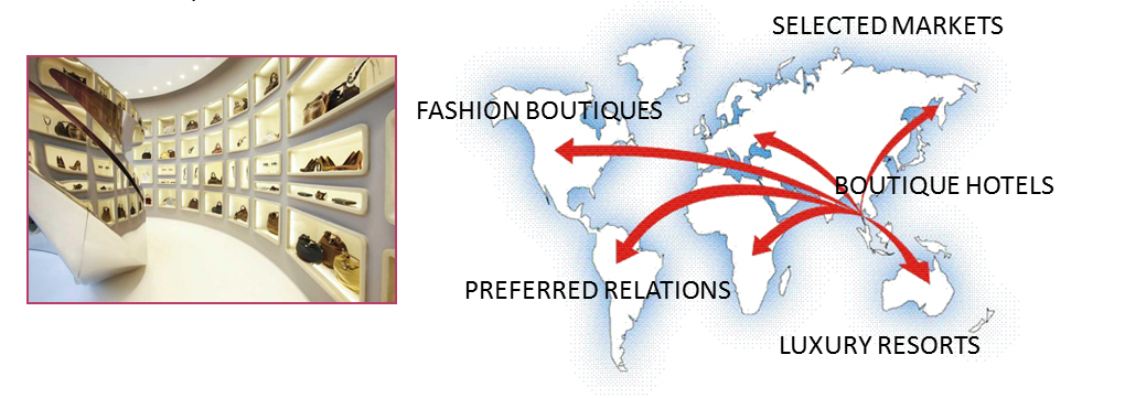 Distributors and Retailers